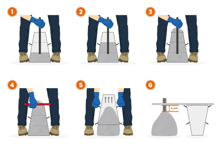 Carry Out a Slump Test Carry Out a Slump Test