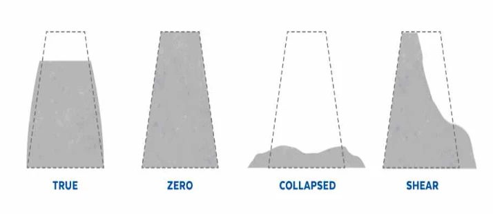 Slump Test Slump Test