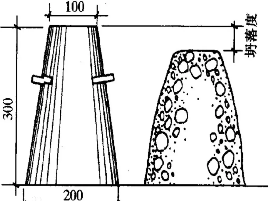 How To Detect Concrete Slump How To Detect Concrete Slump